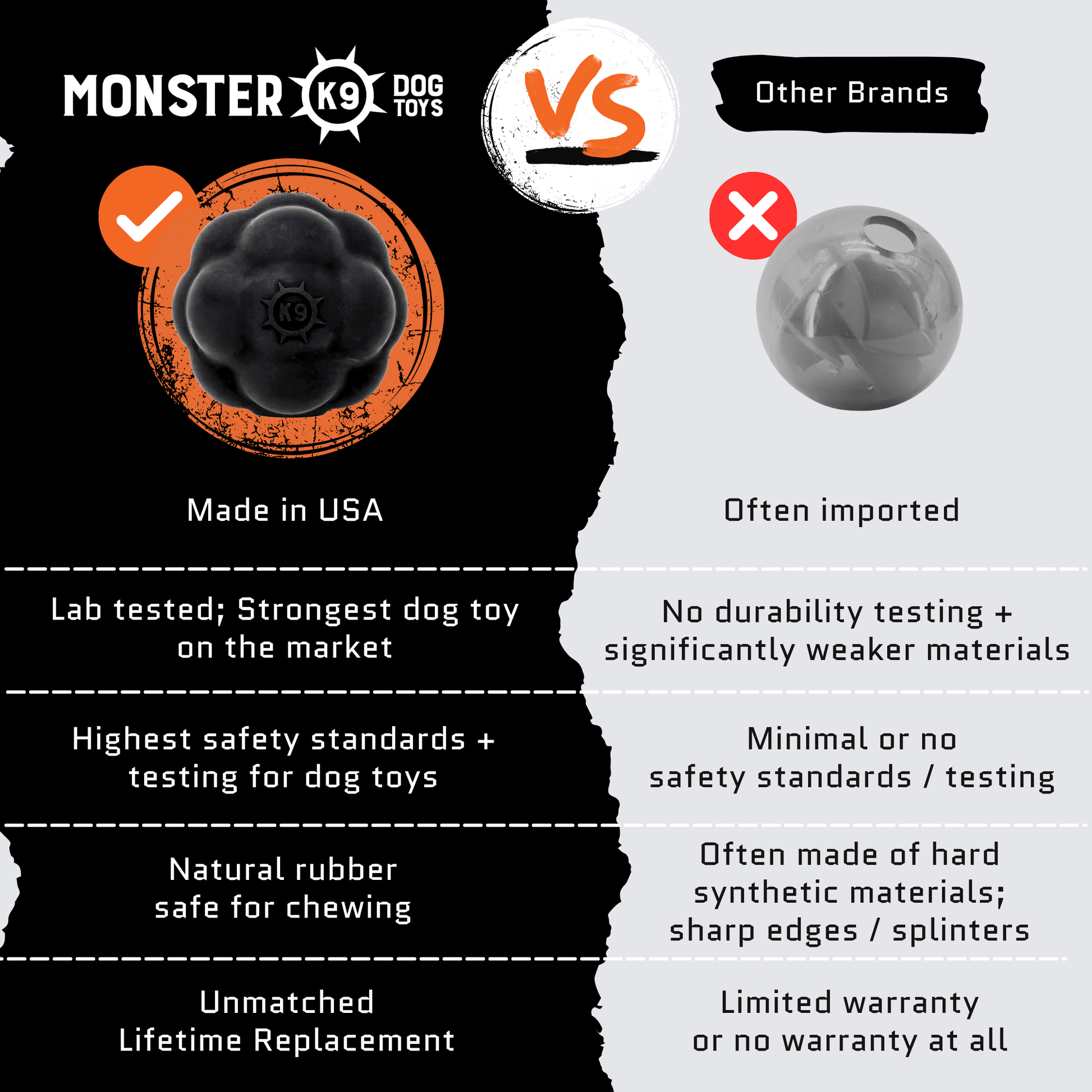 Comparison chart between Monster K9 dog toys and other brands, highlighting features and benefits of Monster K9 toys.